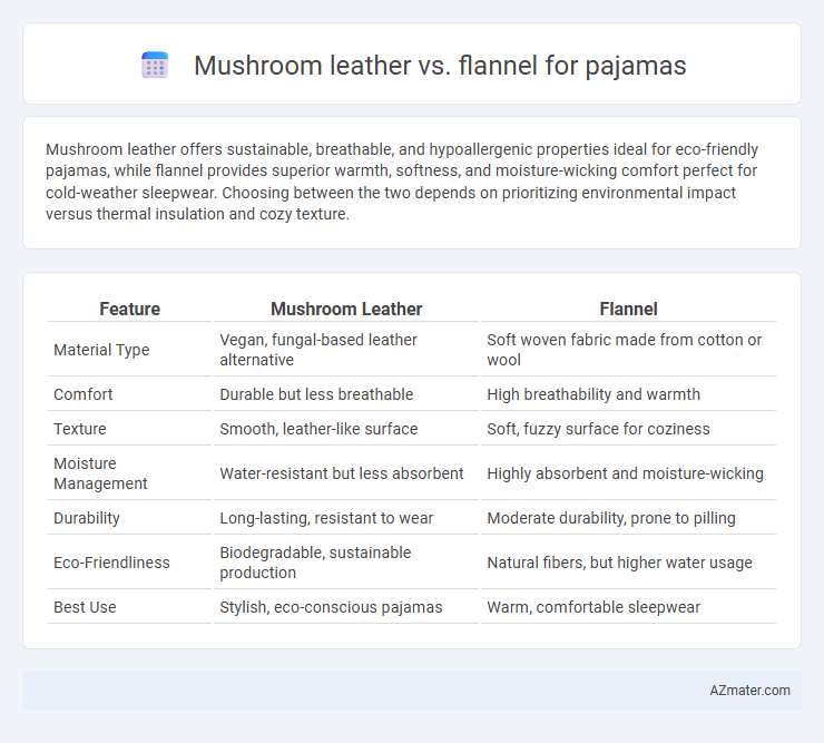 Mushroom leather vs. flannel for pajamas - What is The Difference?