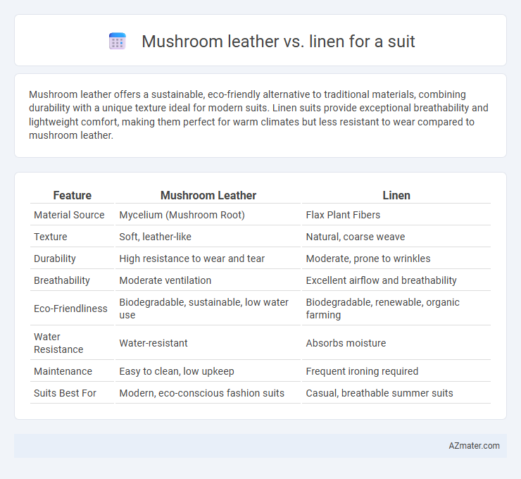 Mushroom leather vs. linen for a suit - What is The Difference?