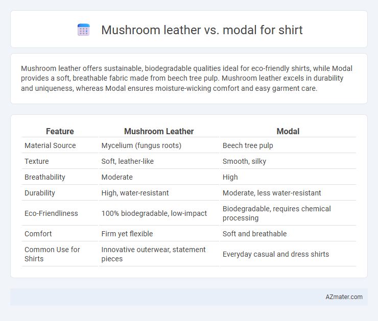 Mushroom leather vs. modal for shirt - What is The Difference?