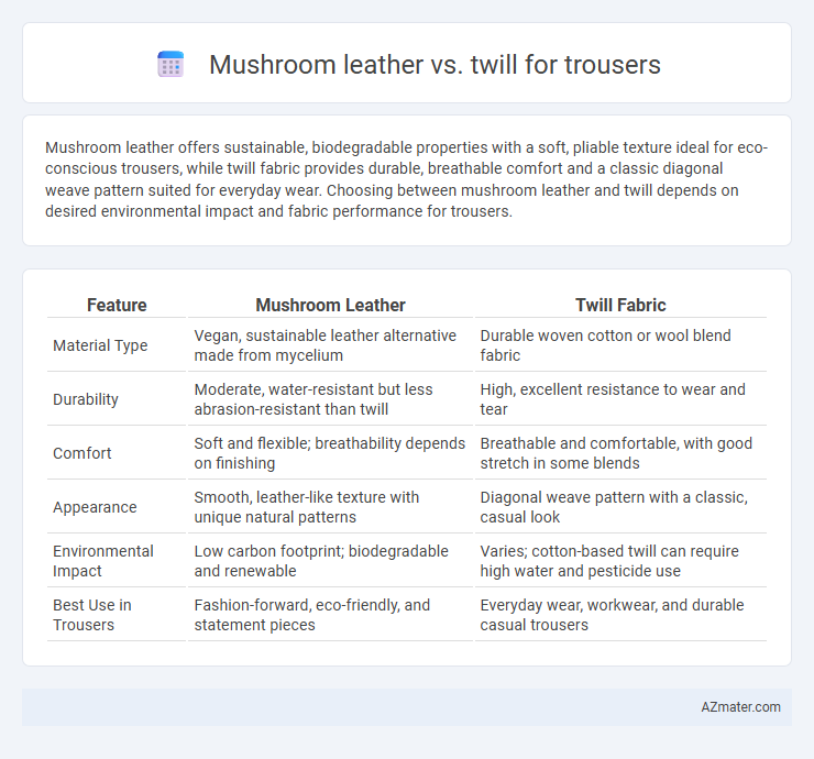 Mushroom leather vs. twill for trousers - What is The Difference?