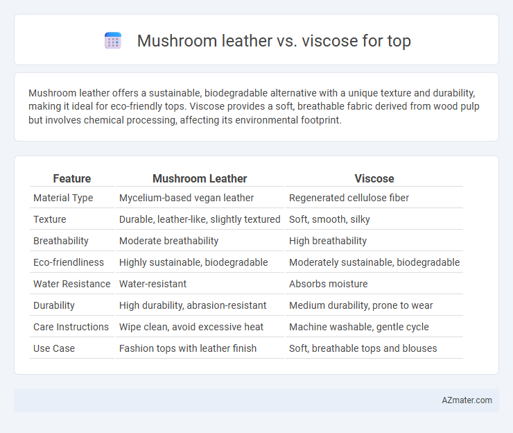 Mushroom leather vs. viscose for top - What is The Difference?