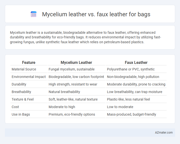 Mycelium leather vs. faux leather for bags - What is The Difference?