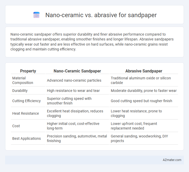 Nano-ceramic vs. abrasive for sandpaper - What is The Difference?