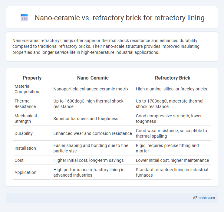 Nano-ceramic vs. refractory brick for refractory lining - What is The Difference?