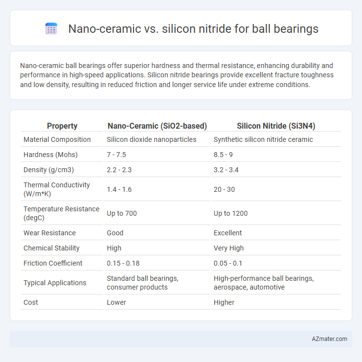 Nano-ceramic vs. silicon nitride for ball bearings - What is The Difference?