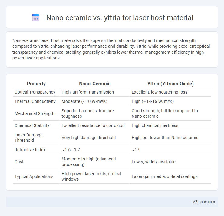Nano-ceramic vs. yttria for laser host material - What is The Difference?