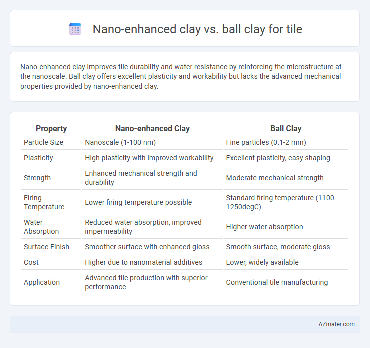 Nano-enhanced clay vs. ball clay for tile - What is The Difference?