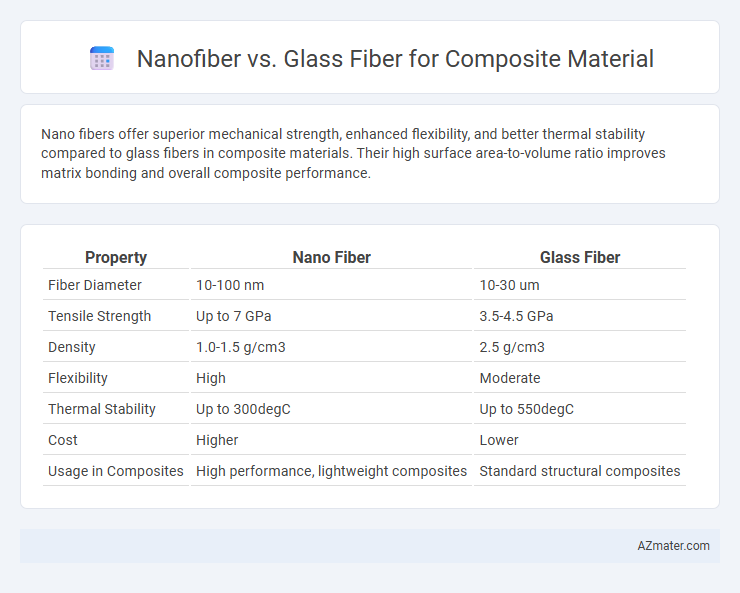 Nanofiber vs. Glass Fiber for Composite Material - What is The Difference?