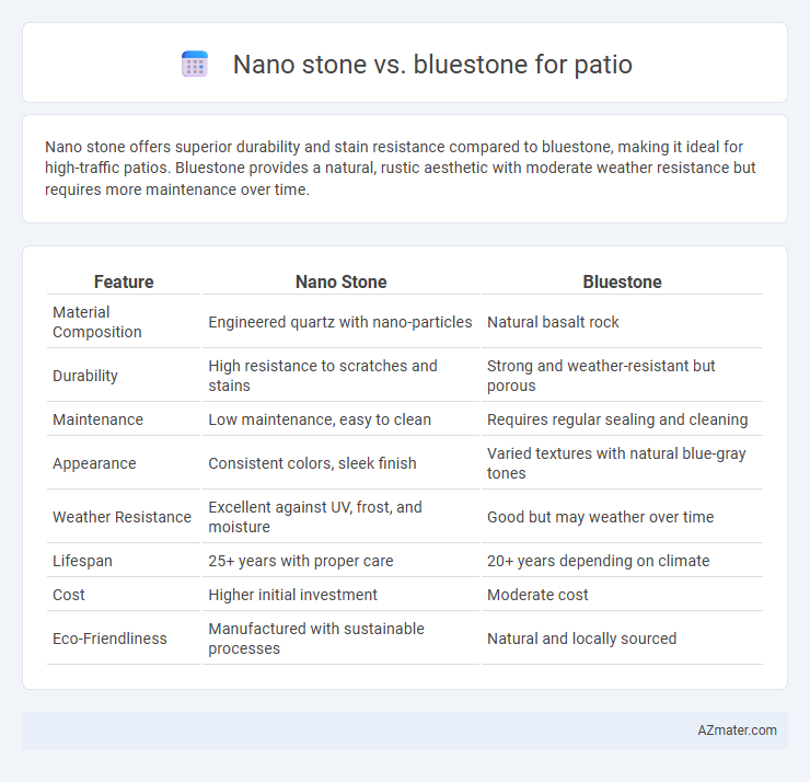 Nano stone vs. bluestone for patio - What is The Difference?