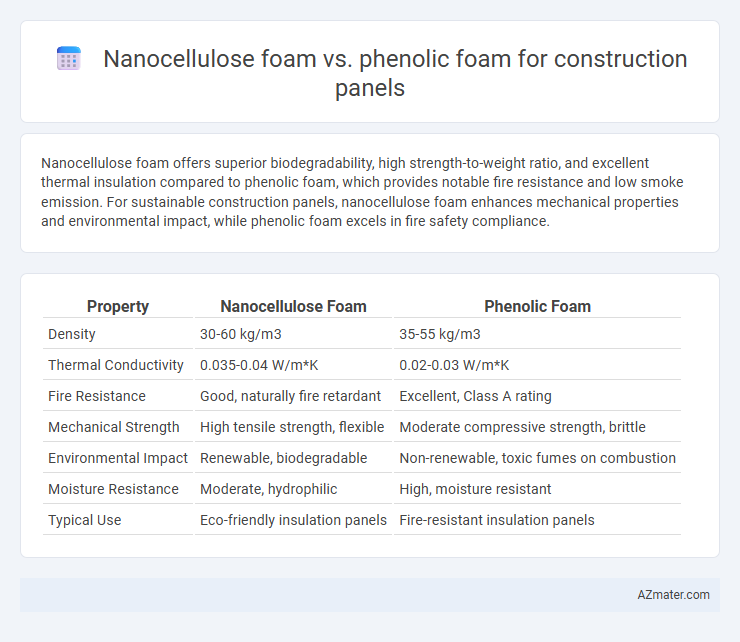 Nanocellulose foam vs. phenolic foam for construction panels - What is The Difference?