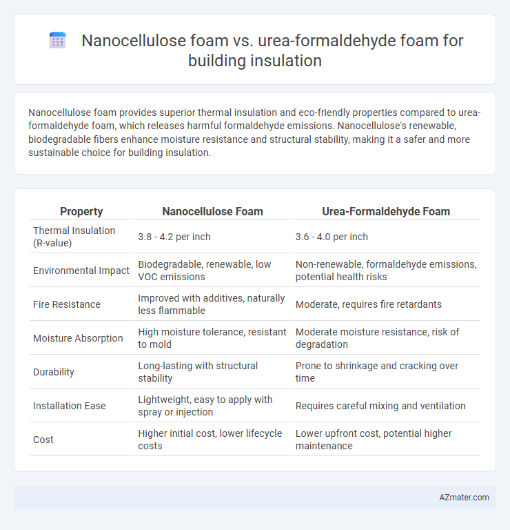 Nanocellulose foam vs. urea-formaldehyde foam for building insulation - What is The Difference?