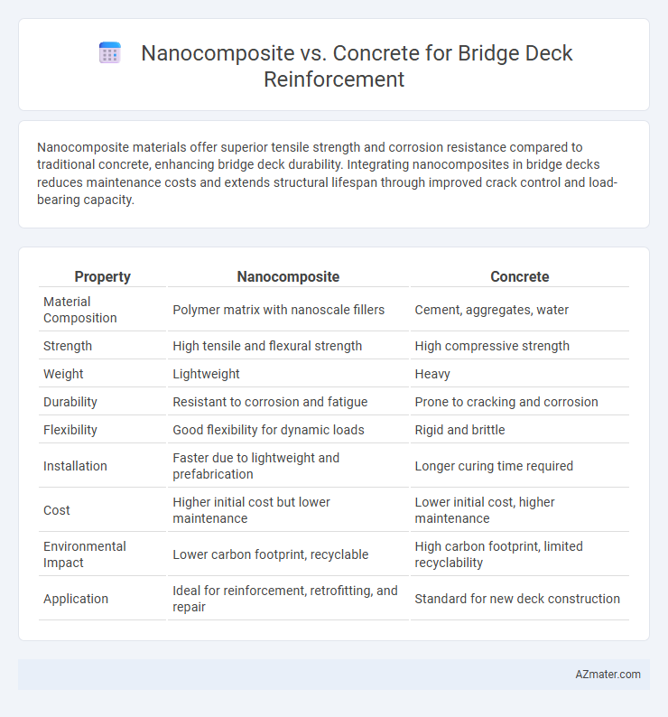 Nanocomposite vs. Concrete for Bridge Deck Reinforcement - What is The Difference?