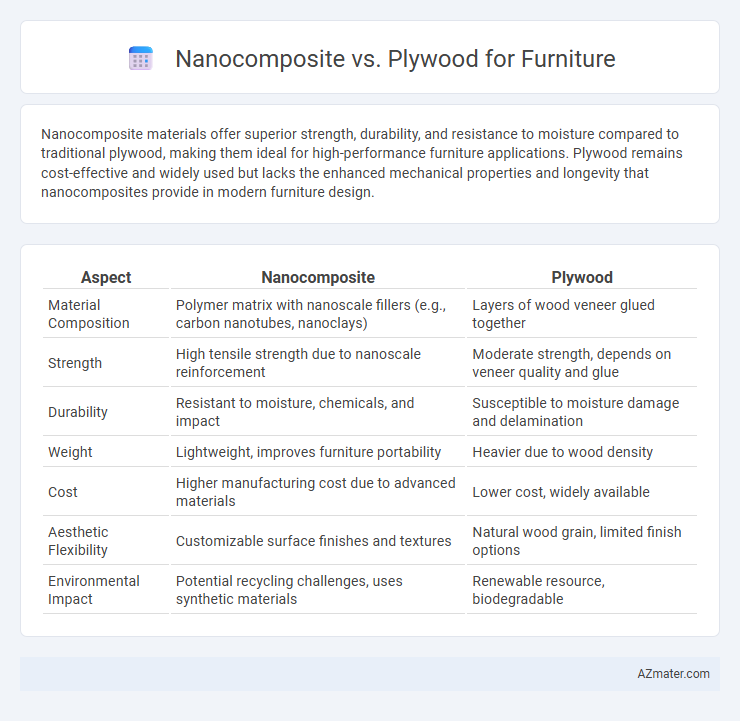 Nanocomposite vs. Plywood for Furniture - What is The Difference?