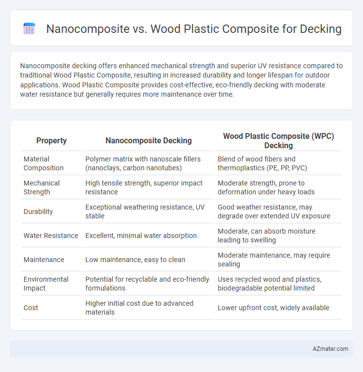 Nanocomposite vs. Wood Plastic Composite for Decking - What is The Difference?