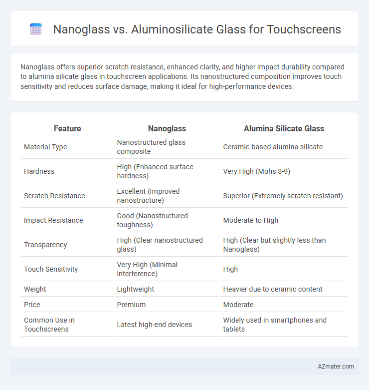 Nanoglass vs. Aluminosilicate Glass for Touchscreens - What is The Difference?