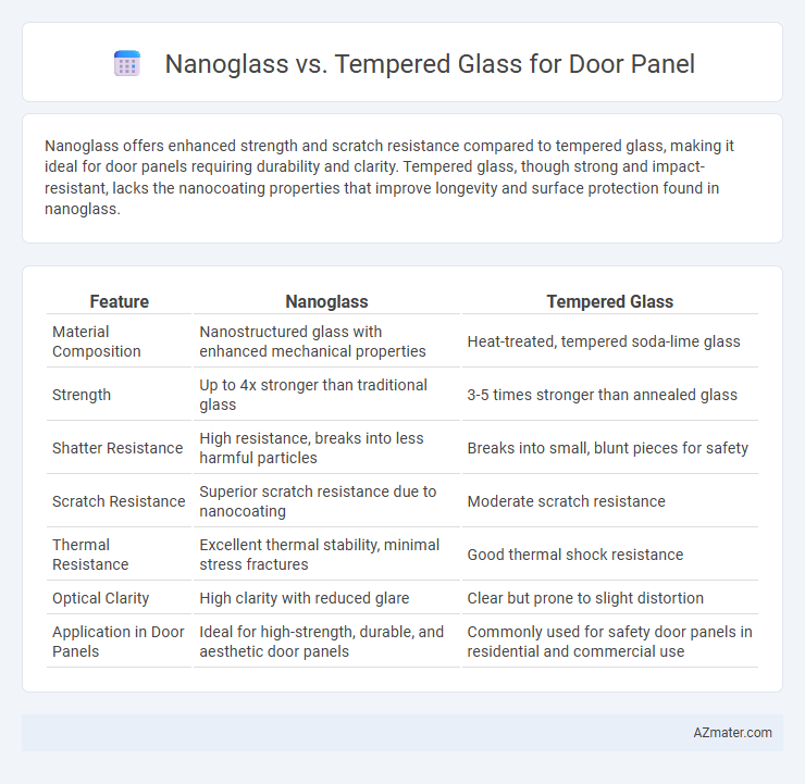 Nanoglass vs. Tempered Glass for Door Panel - What is The Difference?