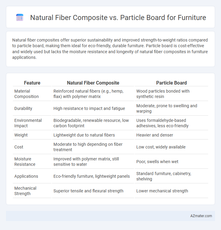 Natural Fiber Composite vs. Particle Board for Furniture - What is The Difference?