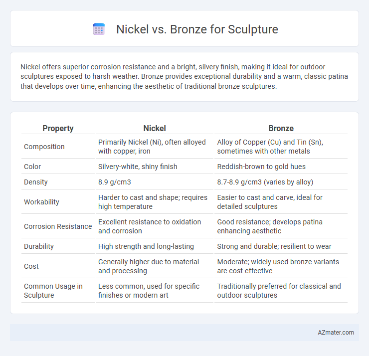 Nickel vs. Bronze for Sculpture - What is The Difference?