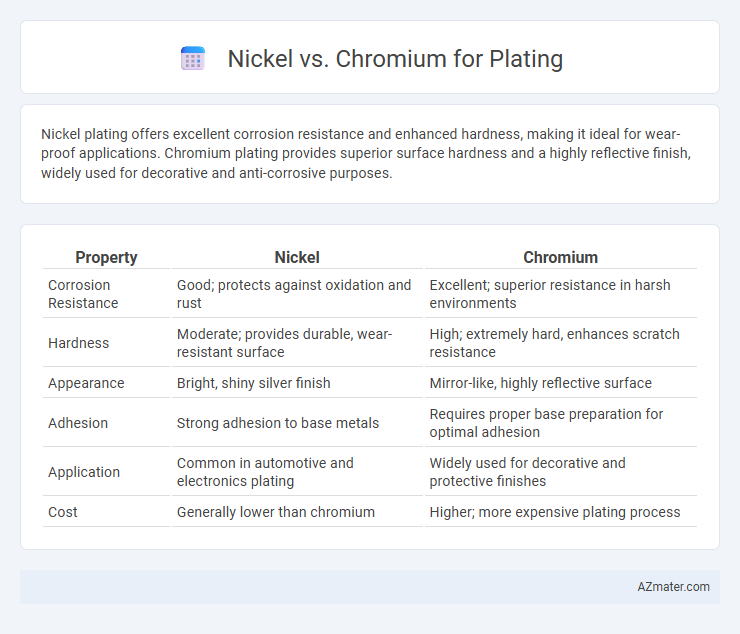 Nickel vs. Chromium for Plating - What is The Difference?