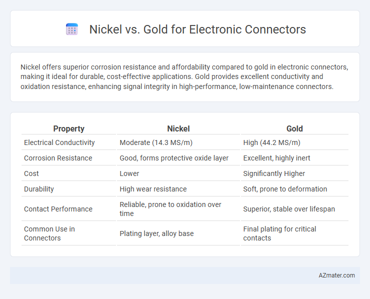 Nickel vs. Gold for Electronic Connectors - What is The Difference?