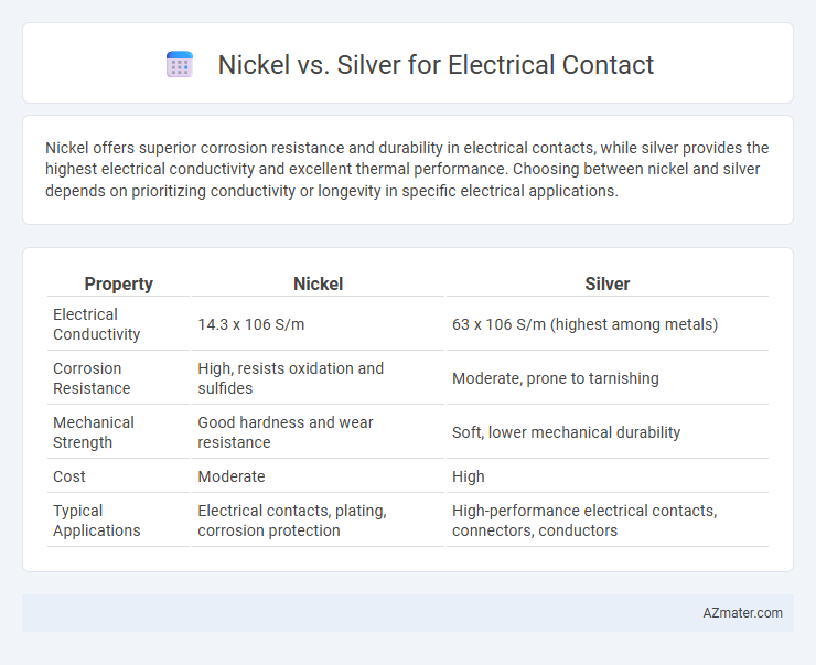 Nickel vs. Silver for Electrical Contact - What is The Difference?