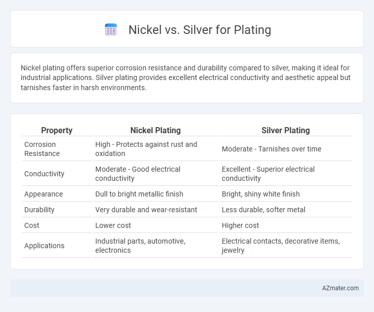 Nickel vs. Silver for Plating - What is The Difference?