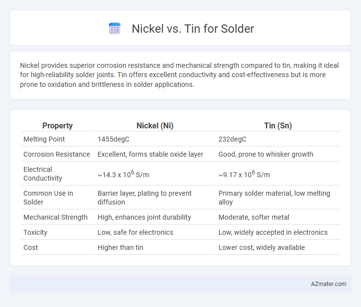 Nickel vs. Tin for Solder - What is The Difference?
