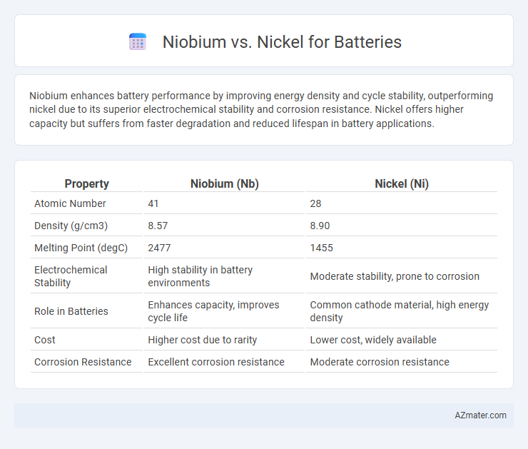 Niobium vs. Nickel for Batteries - What is The Difference?