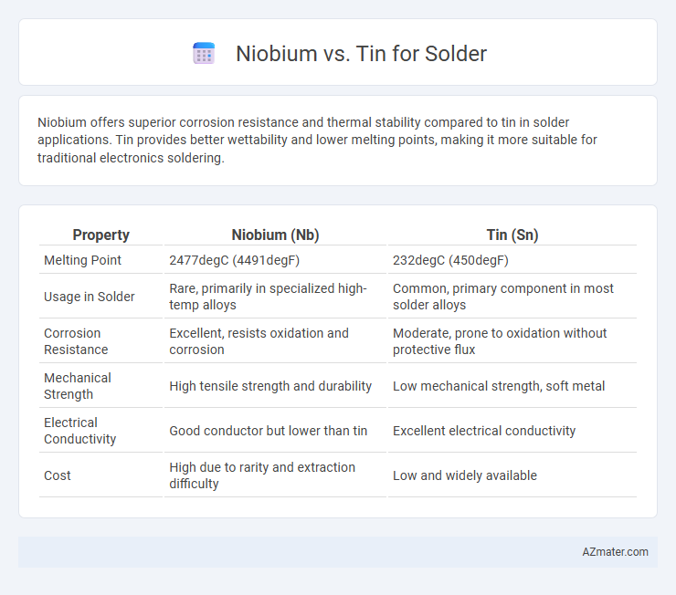 Niobium vs. Tin for Solder - What is The Difference?