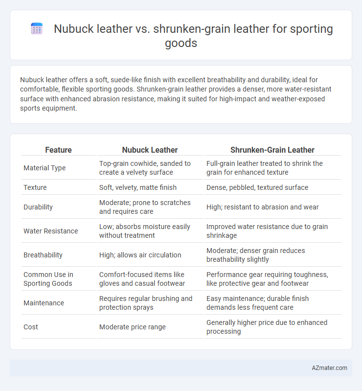 Nubuck leather vs. shrunken-grain leather for sporting goods - What is The Difference?
