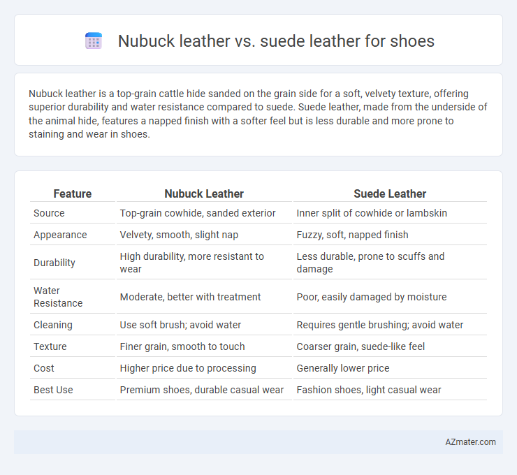 Nubuck leather vs. suede leather for shoes - What is The Difference?