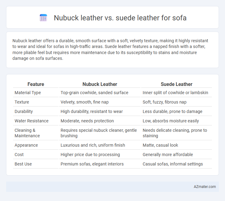 Nubuck leather vs. suede leather for sofa - What is The Difference?
