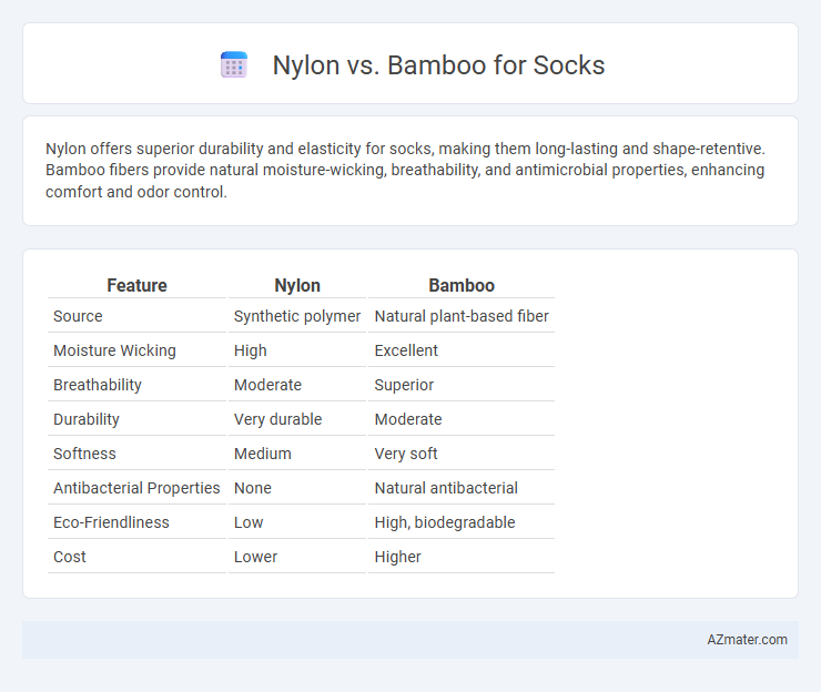 Nylon vs. Bamboo for Socks - What is The Difference?