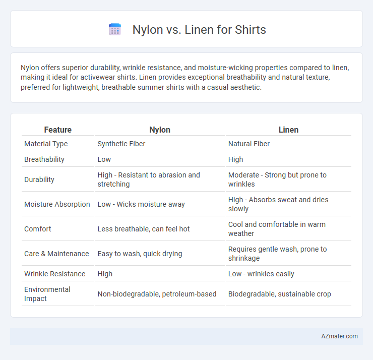 Nylon vs. Linen for Shirts - What is The Difference?
