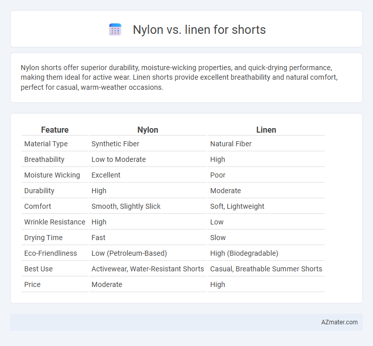 Nylon vs. linen for shorts - What is The Difference?