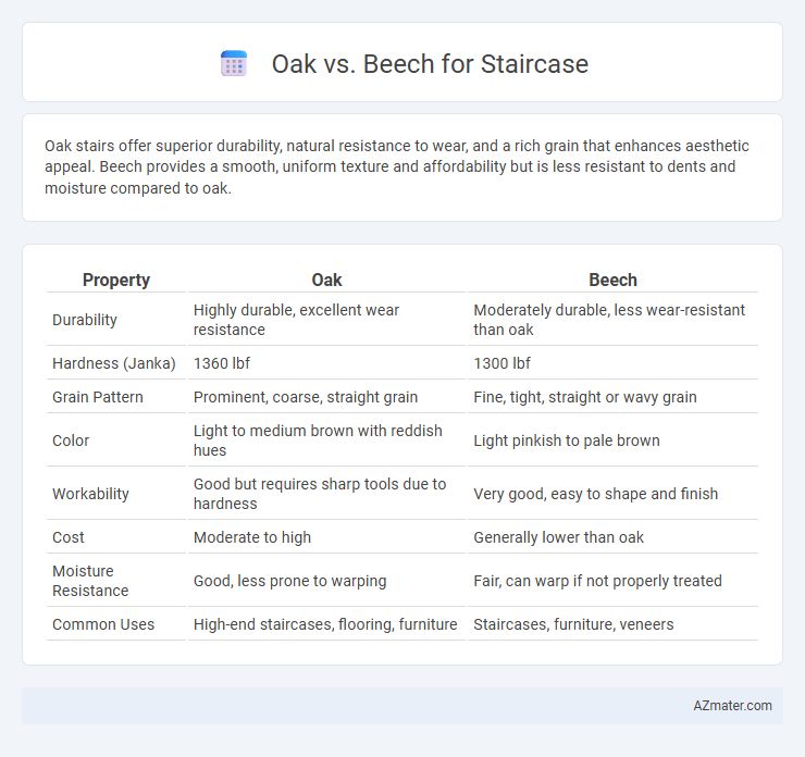 Oak vs. Beech for Staircase - What is The Difference?
