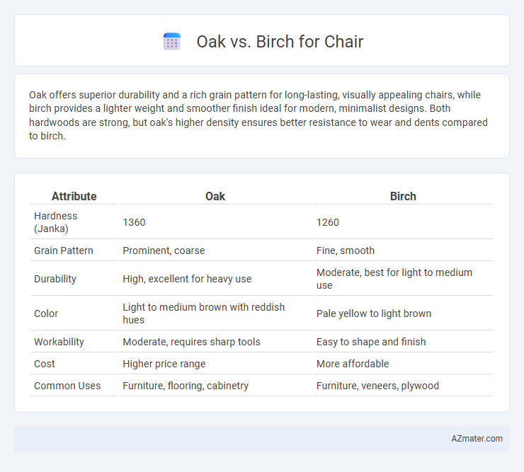 Oak vs. Birch for Chair - What is The Difference?