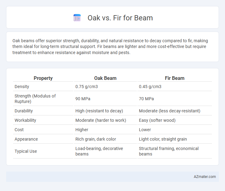 Oak vs. Fir for Beam - What is The Difference?
