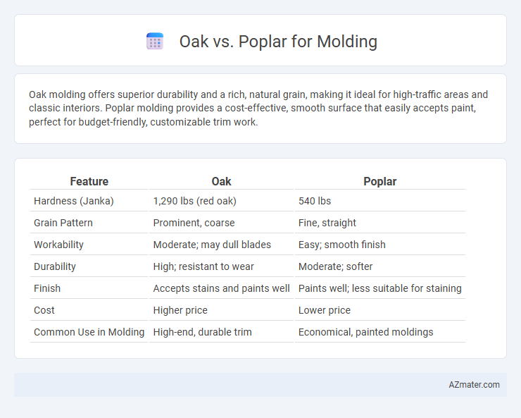 Oak vs. Poplar for Molding - What is The Difference?