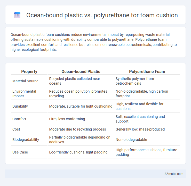Ocean-bound plastic vs. polyurethane for foam cushion - What is The Difference?