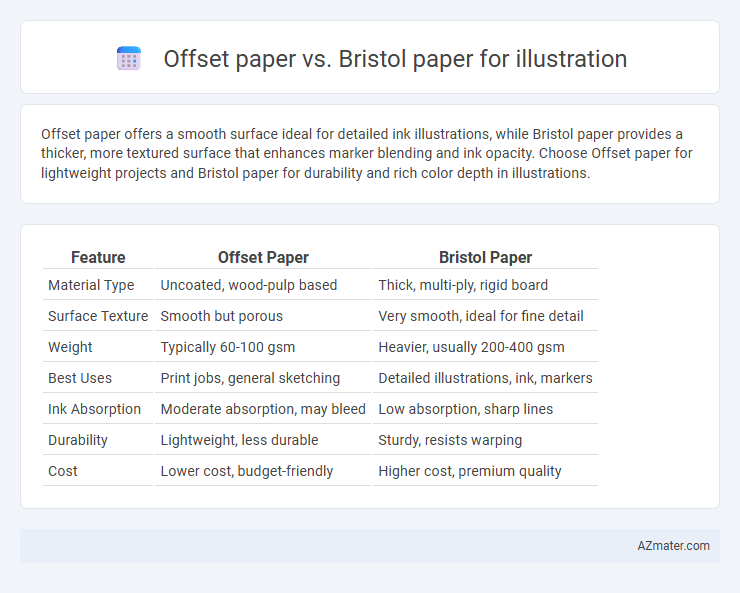 Offset paper vs. Bristol paper for illustration - What is The Difference?