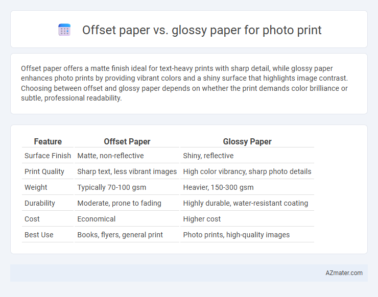 Offset paper vs. glossy paper for photo print - What is The Difference?