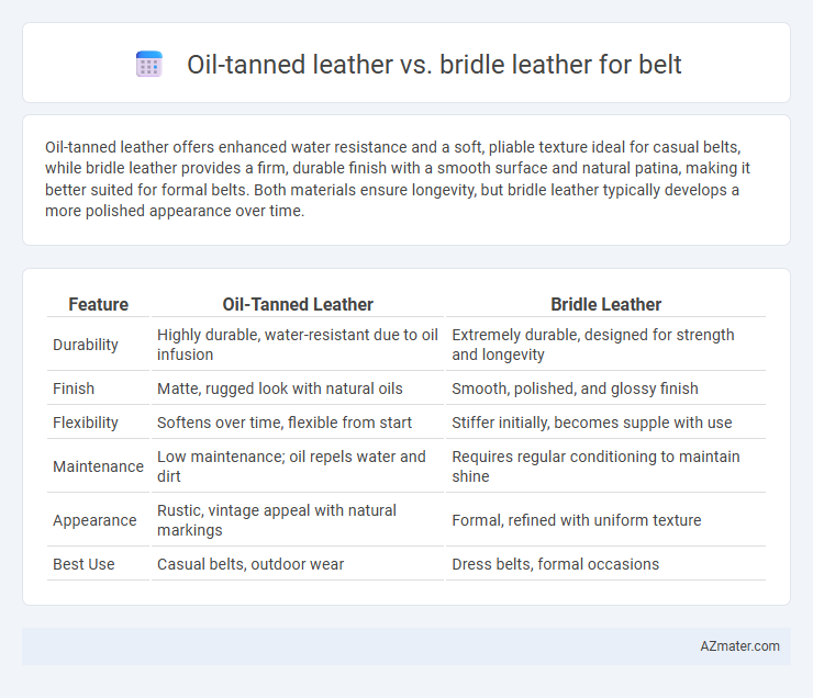 Oil-tanned leather vs. bridle leather for belt - What is The Difference?