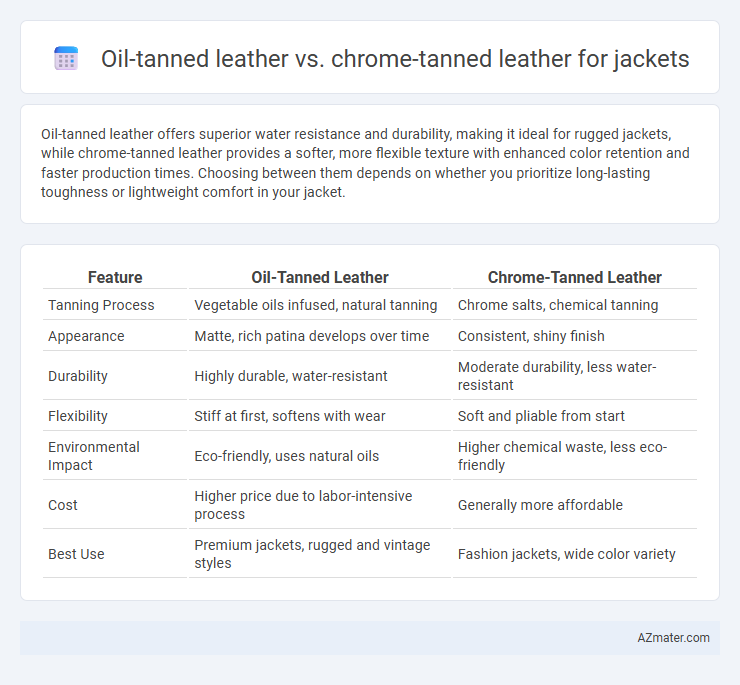 Oil-tanned leather vs. chrome-tanned leather for jackets - What is The Difference?