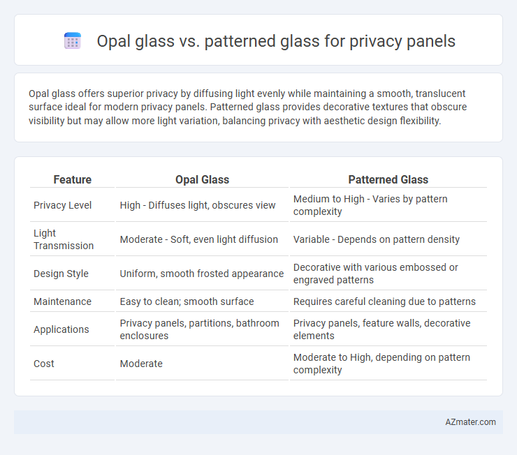 Opal glass vs. patterned glass for privacy panels - What is The Difference?