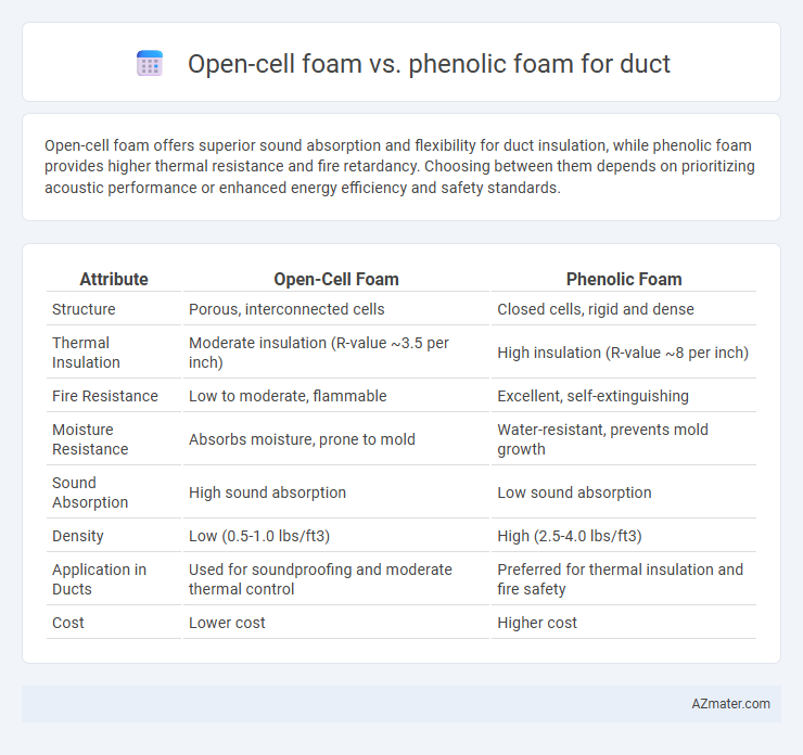 Open-cell foam vs. phenolic foam for duct - What is The Difference?