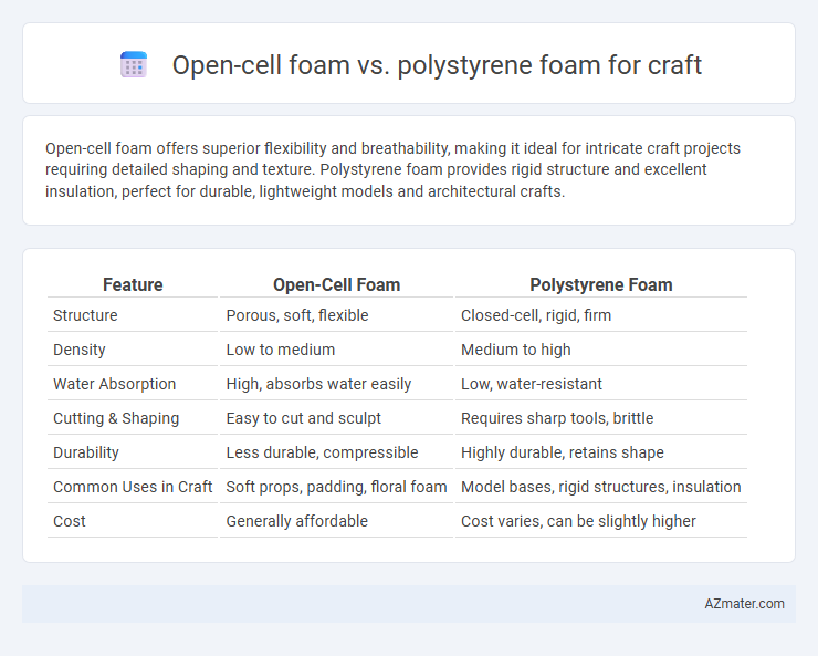 Open-cell foam vs. polystyrene foam for craft - What is The Difference?