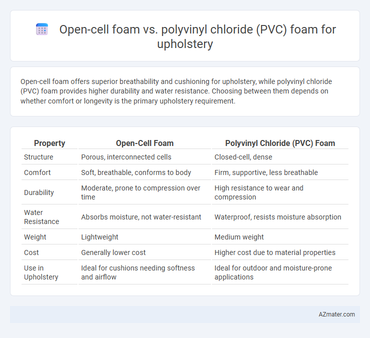 Open-cell foam vs. polyvinyl chloride (PVC) foam for upholstery - What is The Difference?