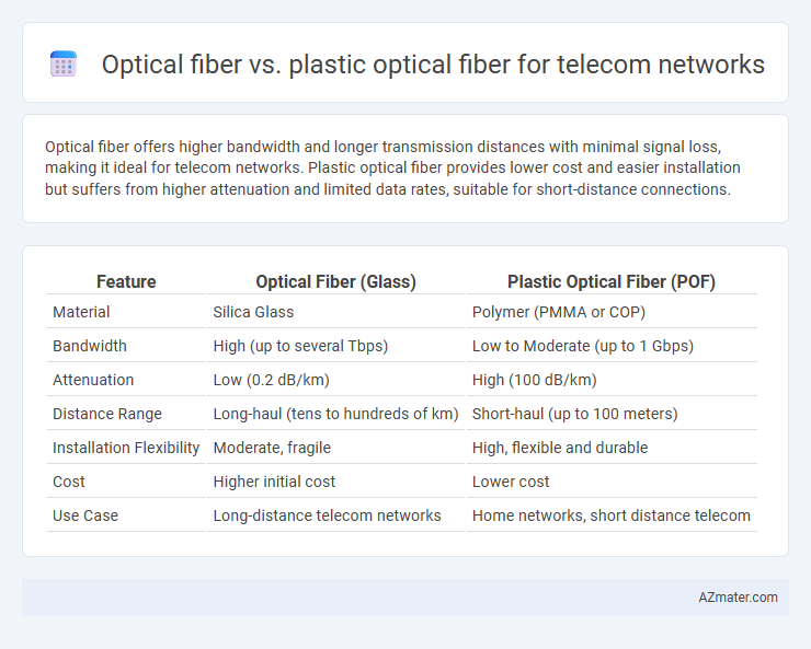 Optical fiber vs. plastic optical fiber for telecom networks - What is The Difference?