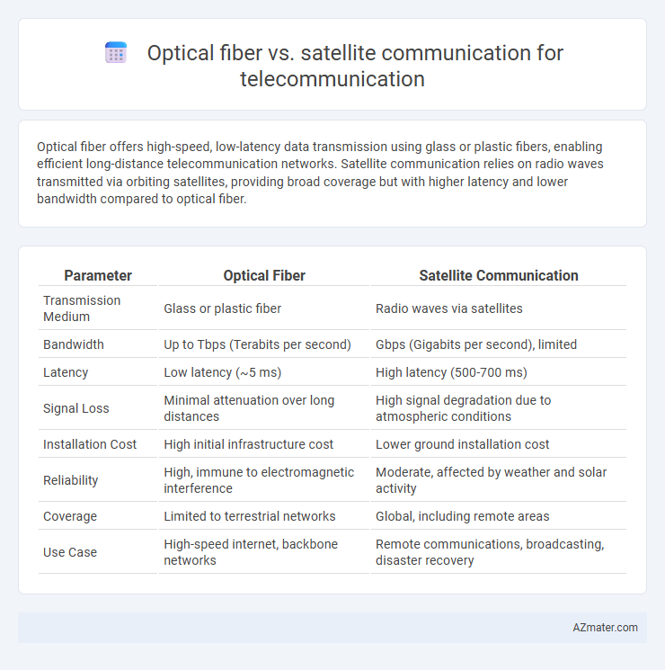 Optical fiber vs. satellite communication for telecommunication - What is The Difference?